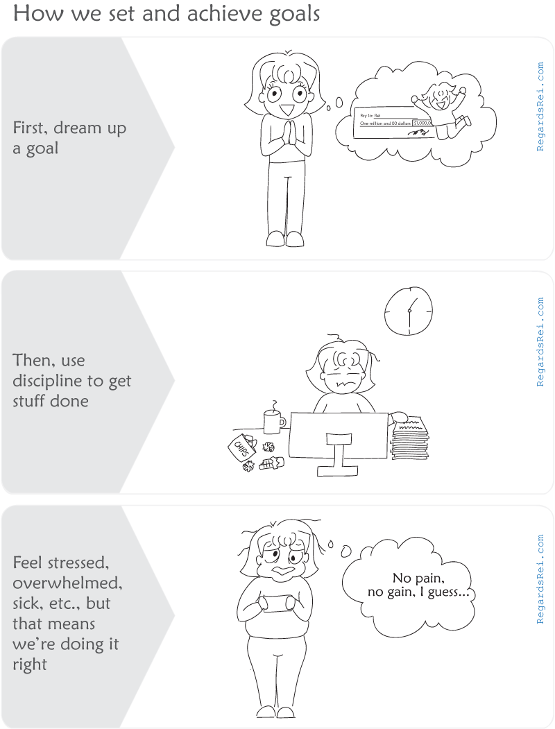 200213-8-how-we-set-achieve-goals.ai.png